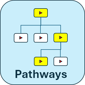 Pathways